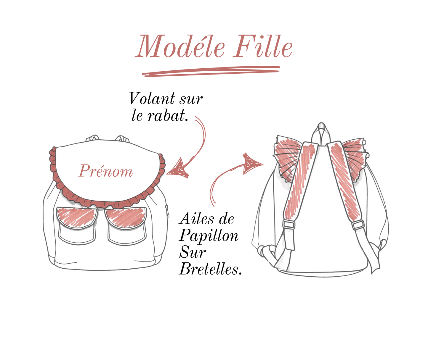 Sac à Dos Enfant Fait Main – Unique, Doux et Personnalisable